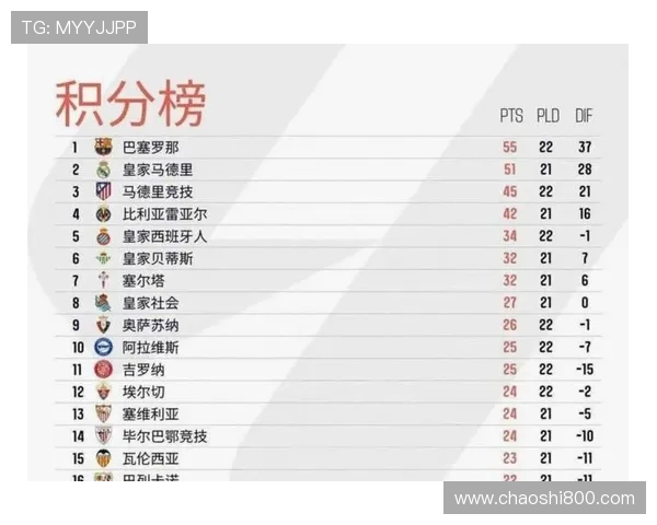 西甲客场积分榜排名及赛季表现综合统计