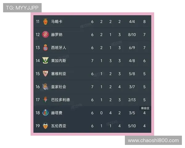 西甲积分榜排名规则与积分计算方式解析